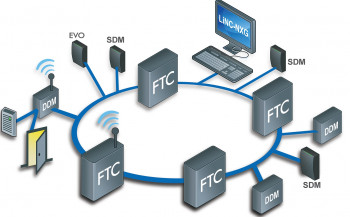 FTC-DDM-1-E-0 Kontroler systemowy 2 czytnikowy FTC