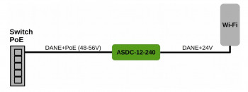 ASDC-12-240-HS Przetwornica DC/DC, obniżająca napięcie, nieizolowana, Vin 35...56VDC, Vout 24VDC, Iout 0,5A, Put 12